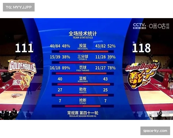 深圳新世纪战胜浙江稠州，总比分1-0领先